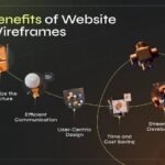 Delivery Platforms