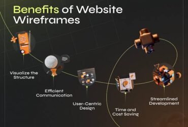 Delivery Platforms
